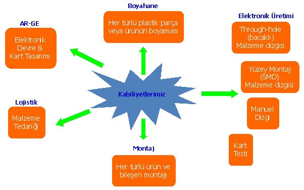 kabiliyetlerimiz 1